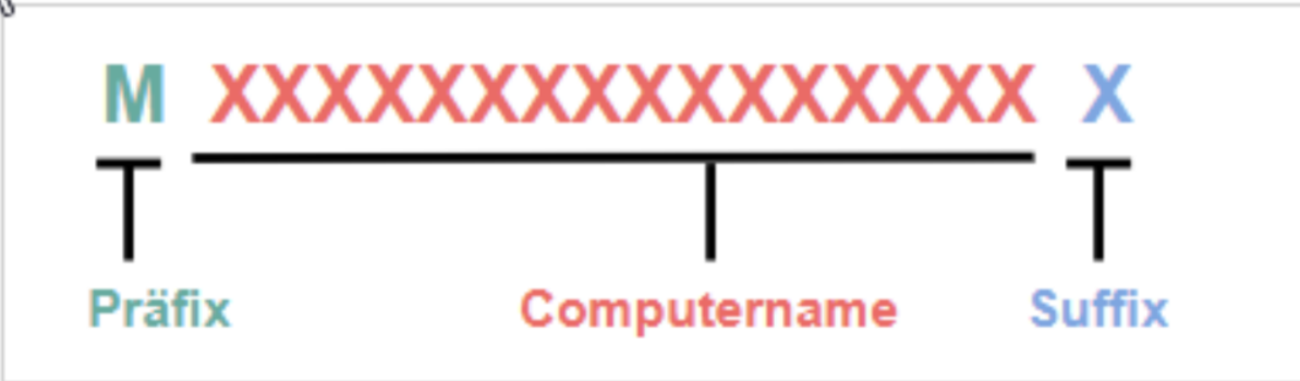 Zusammensetzung